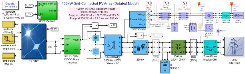 Three Phase To Ground Fault Analysis